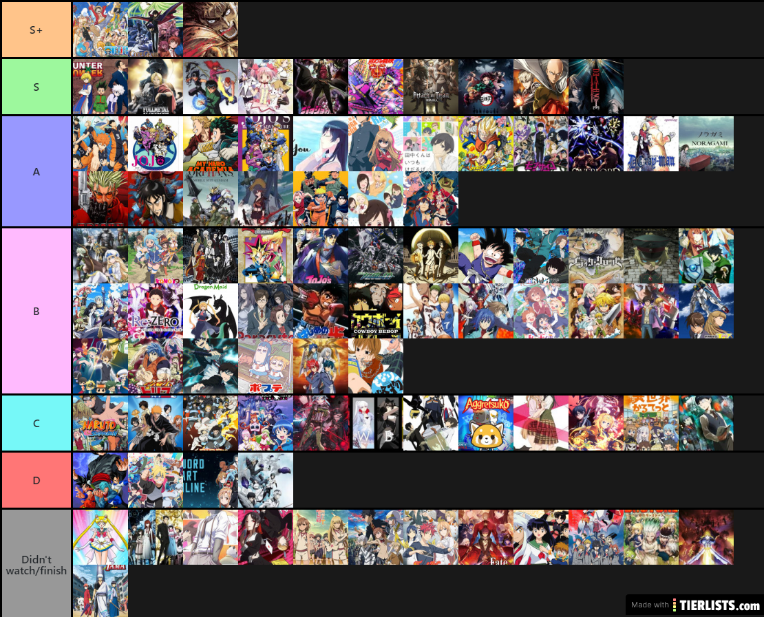 Super Legit M.L.G pro Anime Tier list