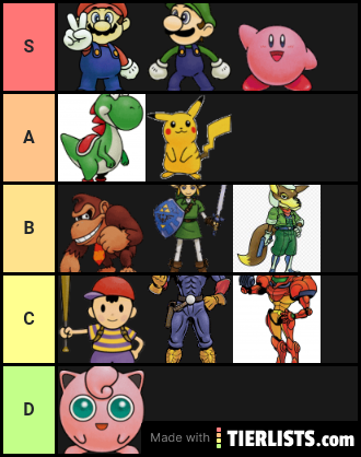 Super Smash Bros. 64 tier list