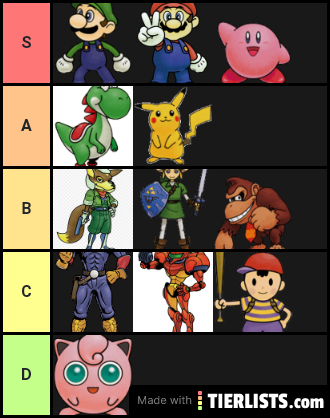 Super Smash Bros. 64 tier list