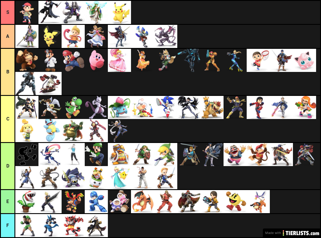 Super Smash Bros. Ultimate Tier List