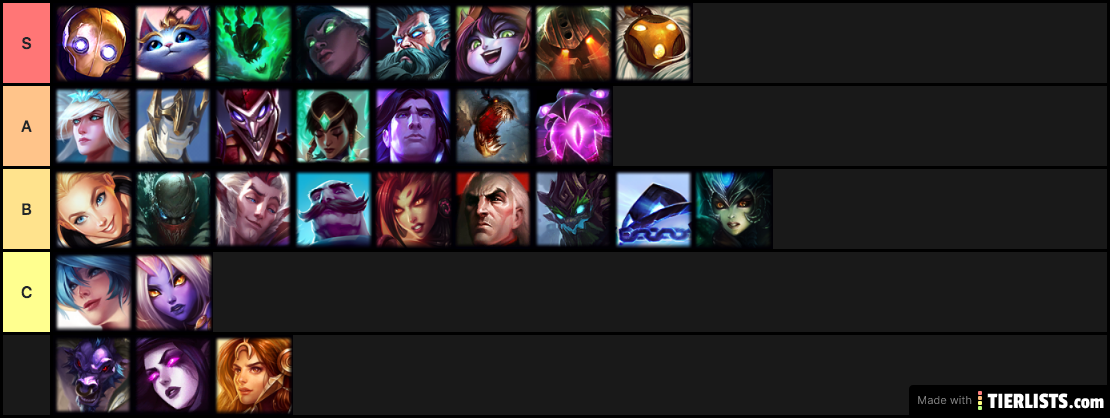 Support Tier List