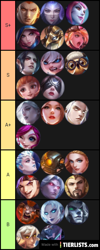 Support/Psudeo Support Tier List