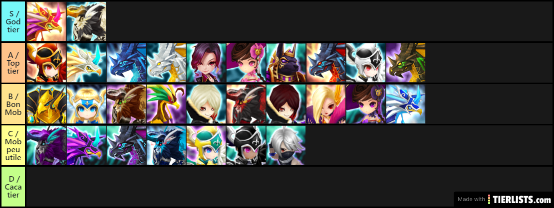 Sw tier list nat 5 2019