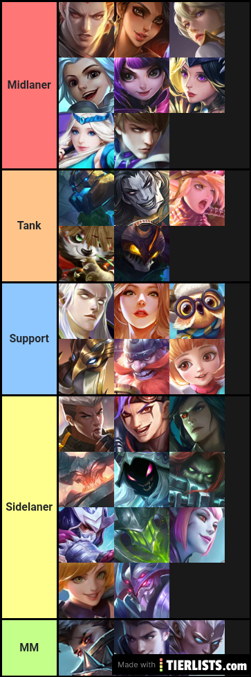 SypherX Heroes Tier List