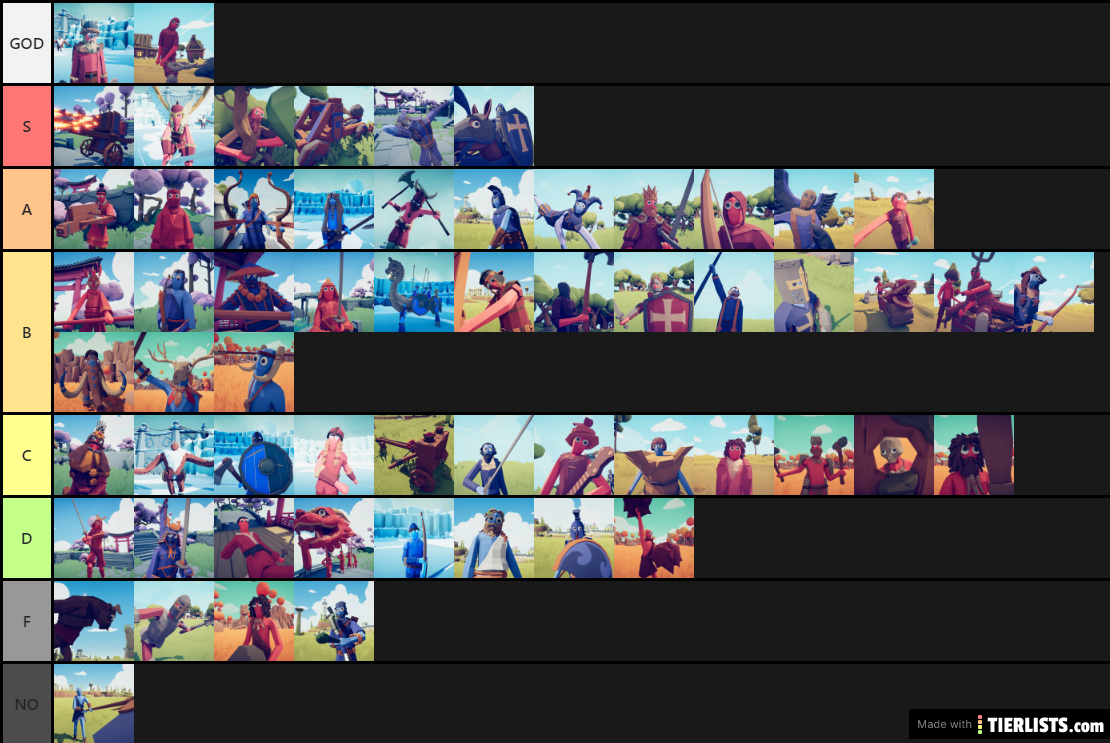 TABS TIER LIST1