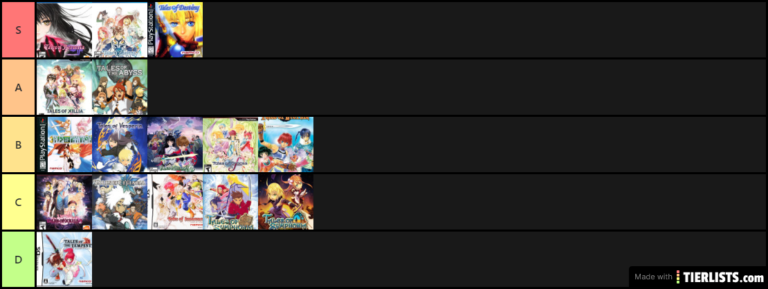 Tales of TierList