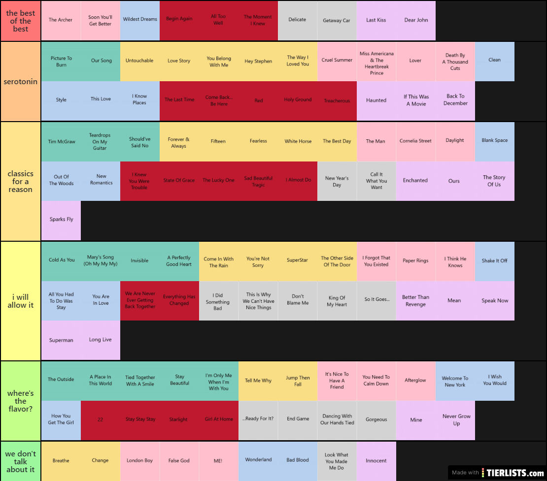 taylor swift ranking