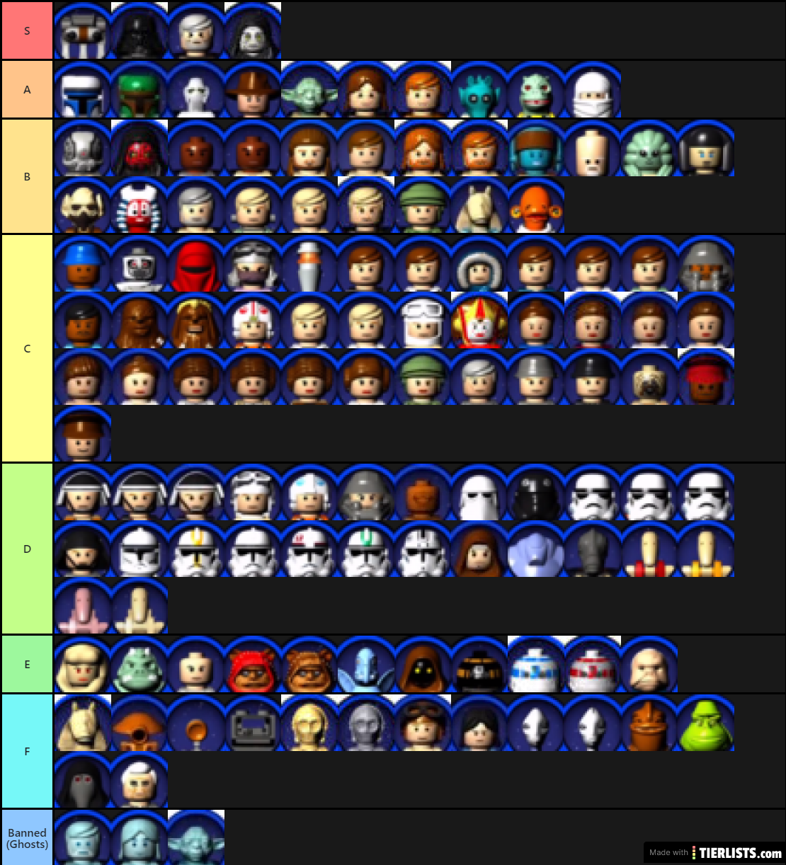 TCS Revised Tier List