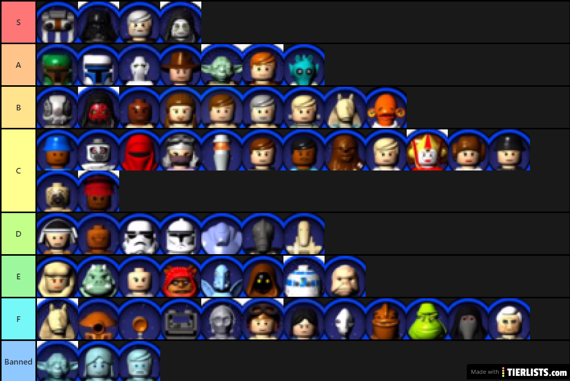 TCS Revised Tier List