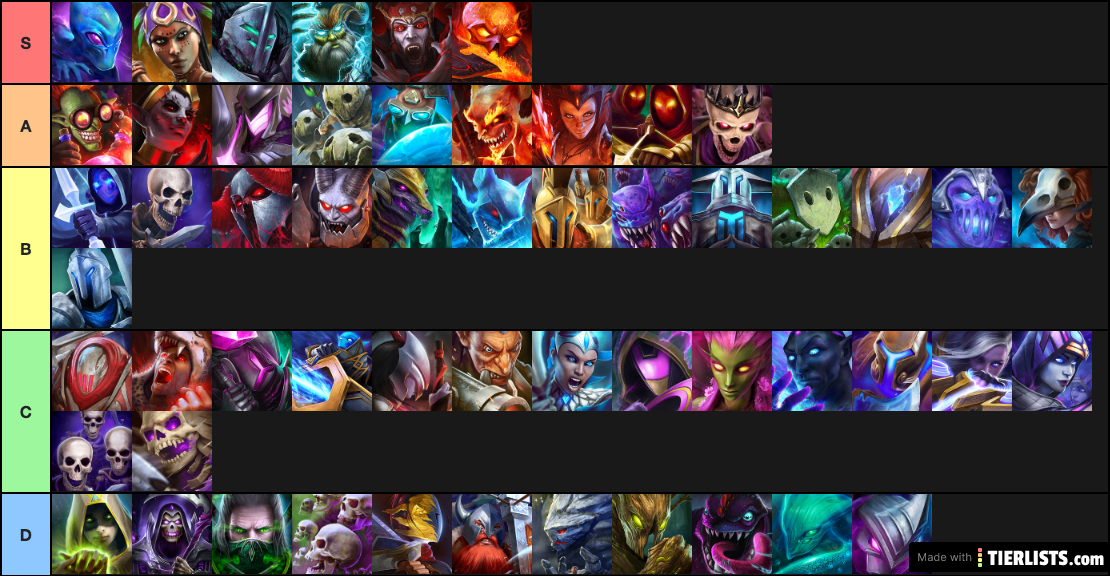 Teagan's Current Tier List