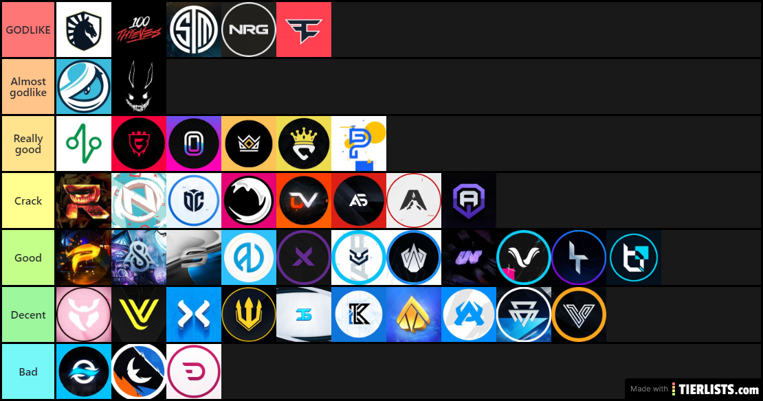 team tier list