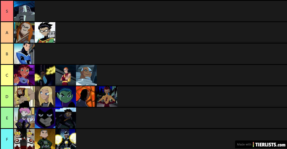 Teen Titans Battlegrounds Characters