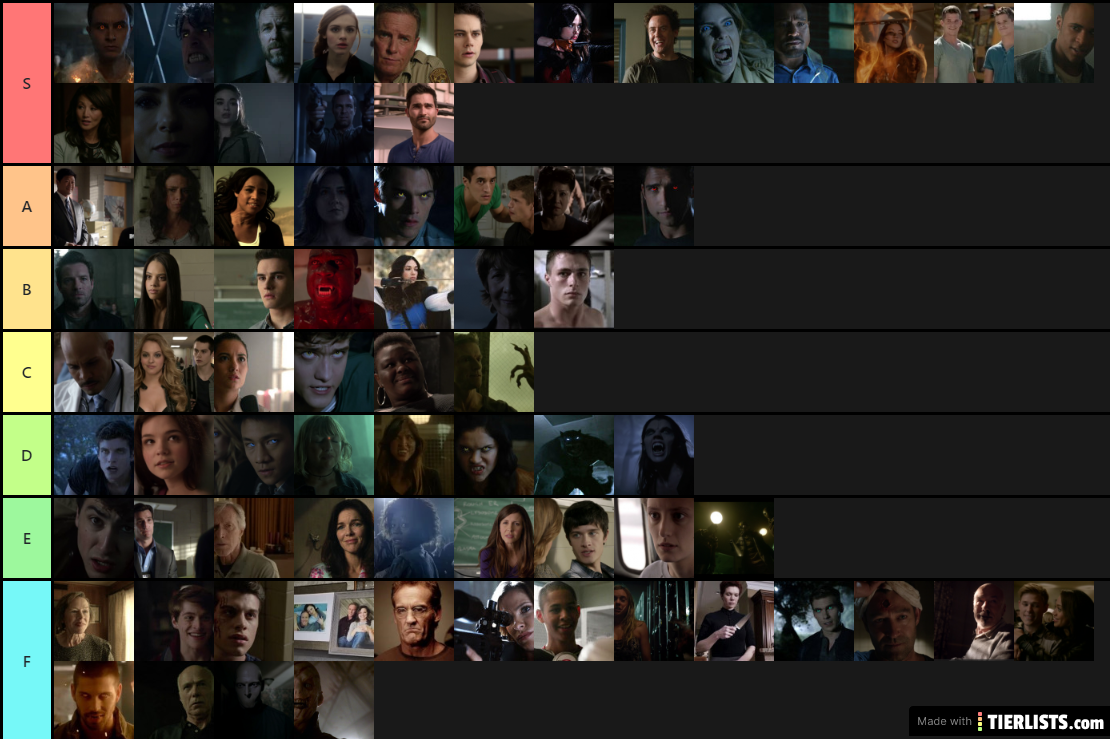 Teen Wolf Character Rankings