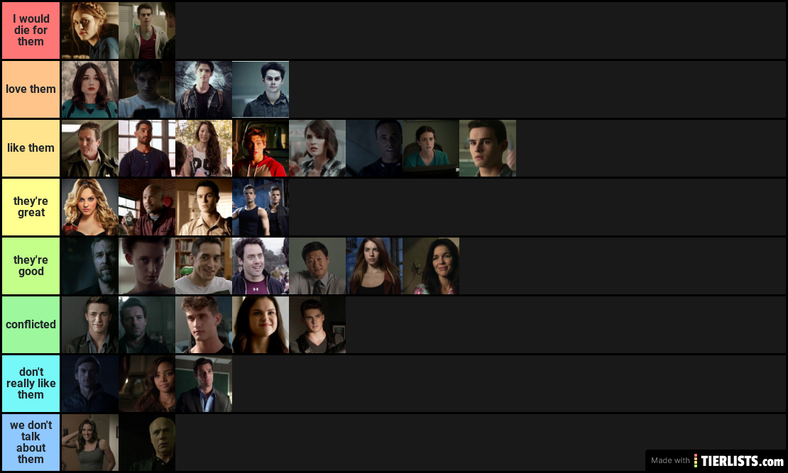 teen wolf character rankings