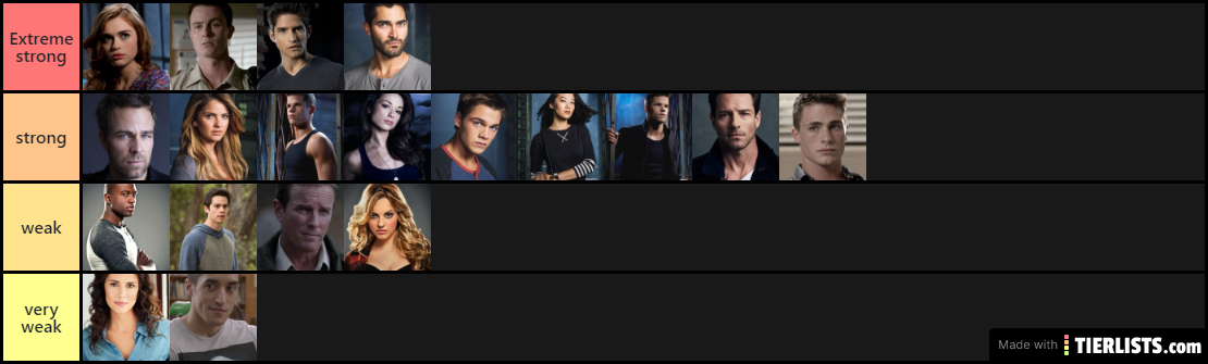 Teen Wolf Ranking