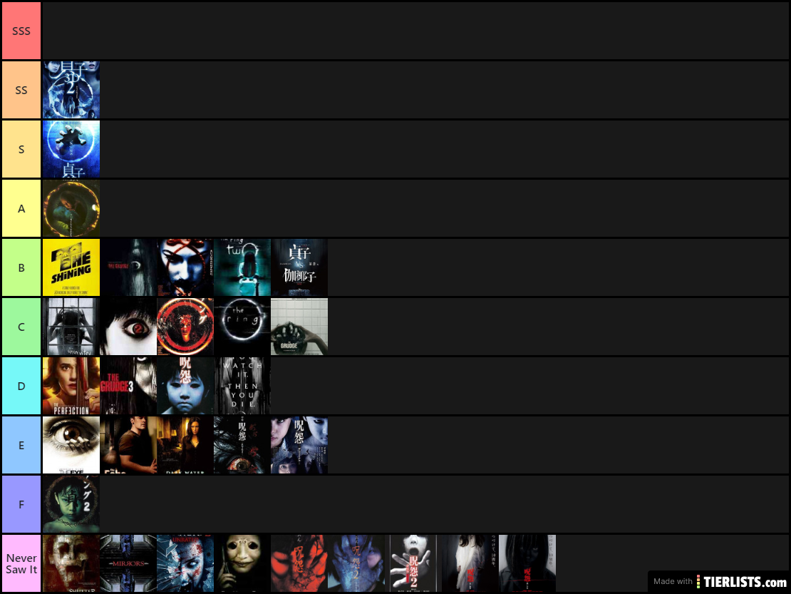 teirlist 1