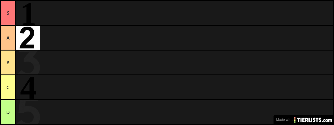 Test Tier List