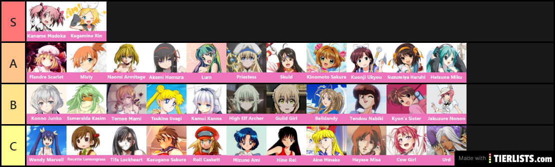 Testing Waifu Tier List