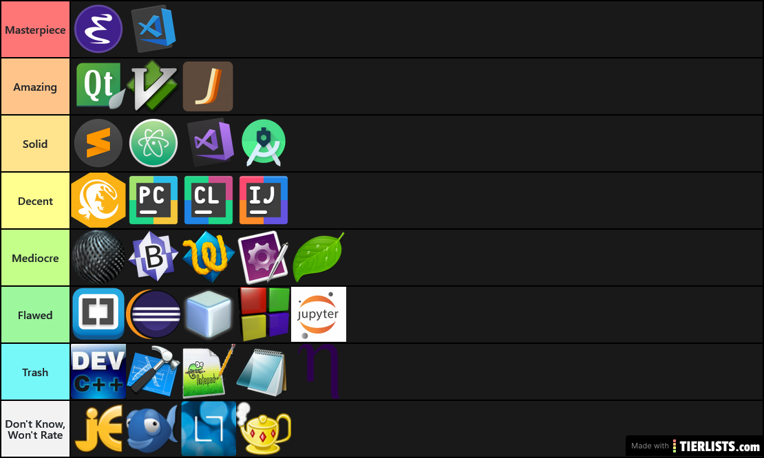Text Editors / IDE's
