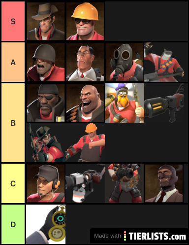 Tf2 2fort Class tier list