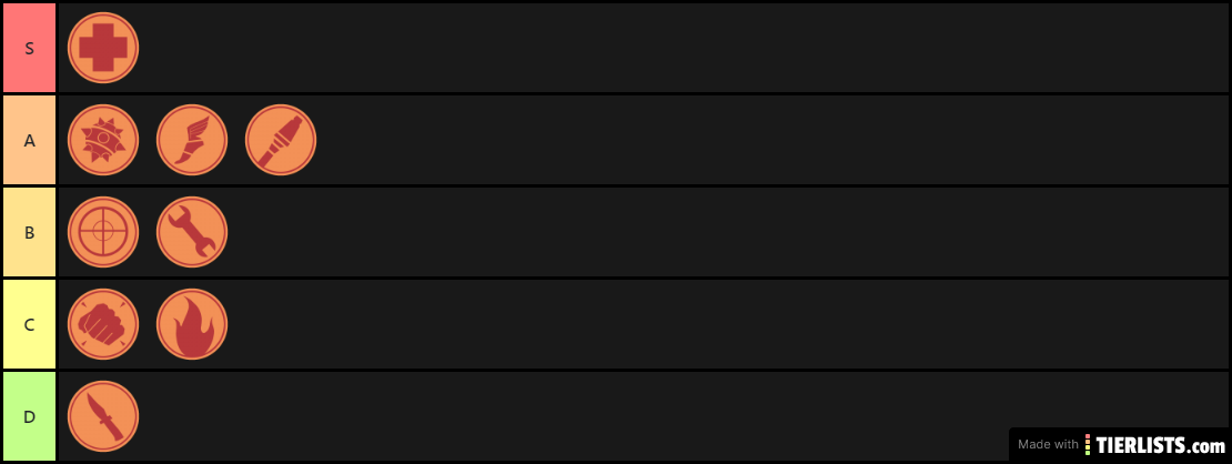 TF2 Class Tier List