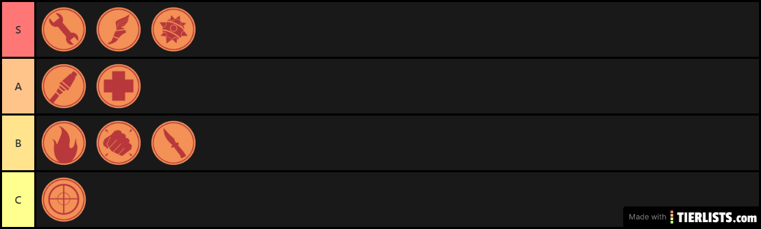 TF2 Class Tier List for MvM