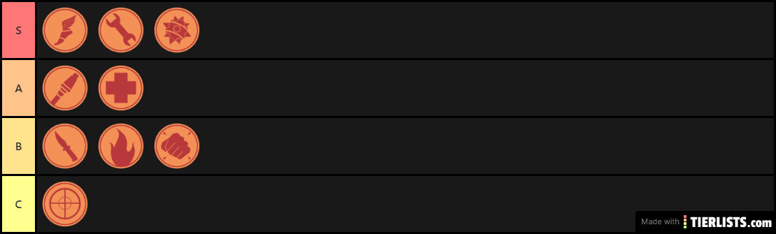 TF2 Class Tier List for MvM