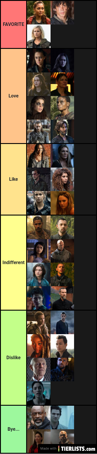 The 100 Character Rankings - Three