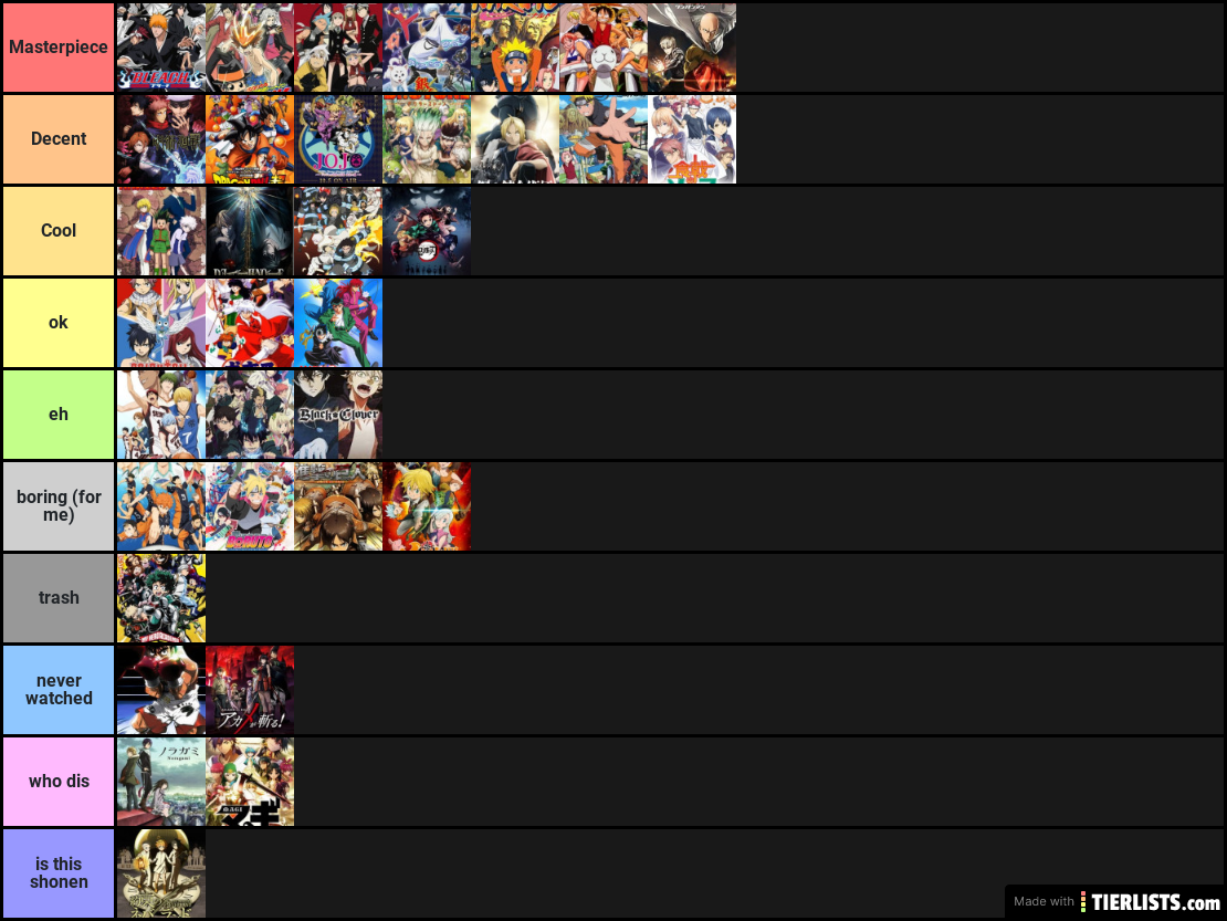 the almighty anime tier list