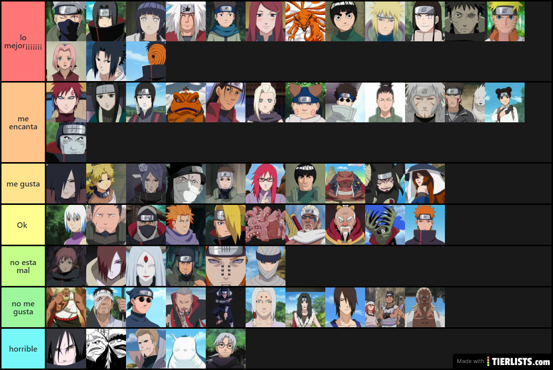 The best naruto tier list