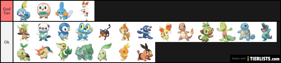 THE BEST STARTERS TIER LIST