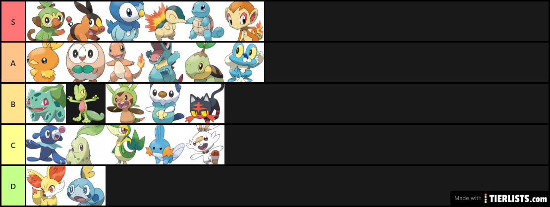 the best tier list