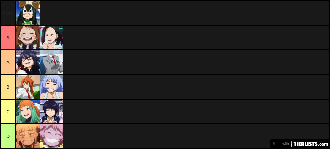 the correct list