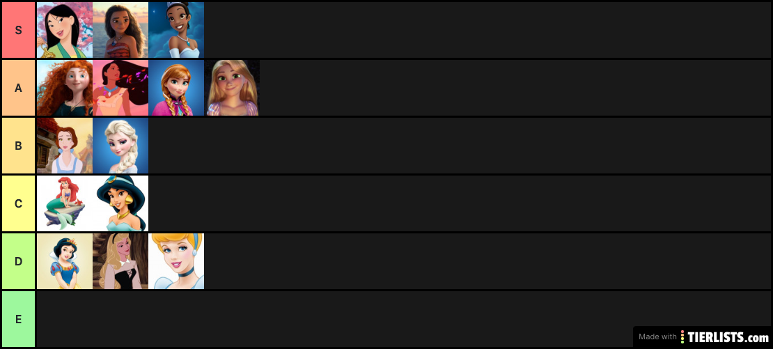 The correct princess ranking