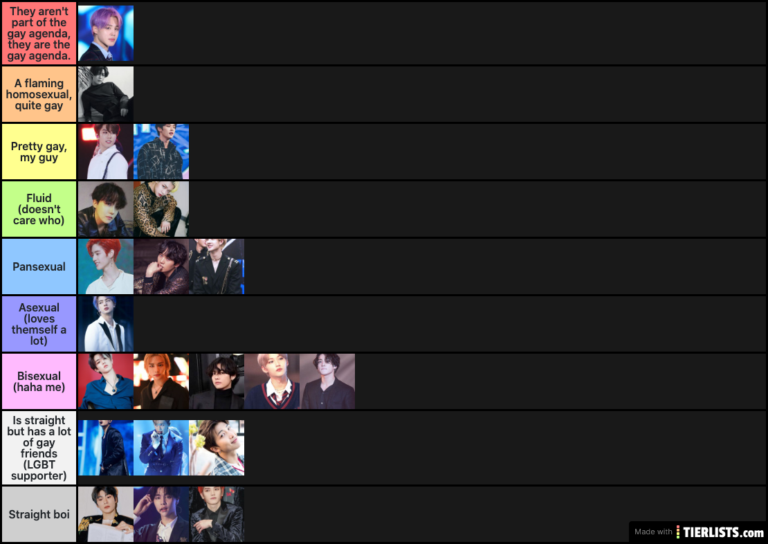 The Homosexual Scale (Kpop)