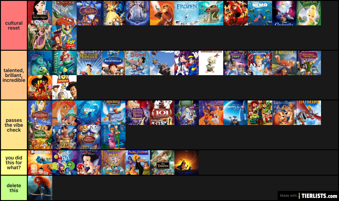 the more accurate opinions on Disney movies - erin