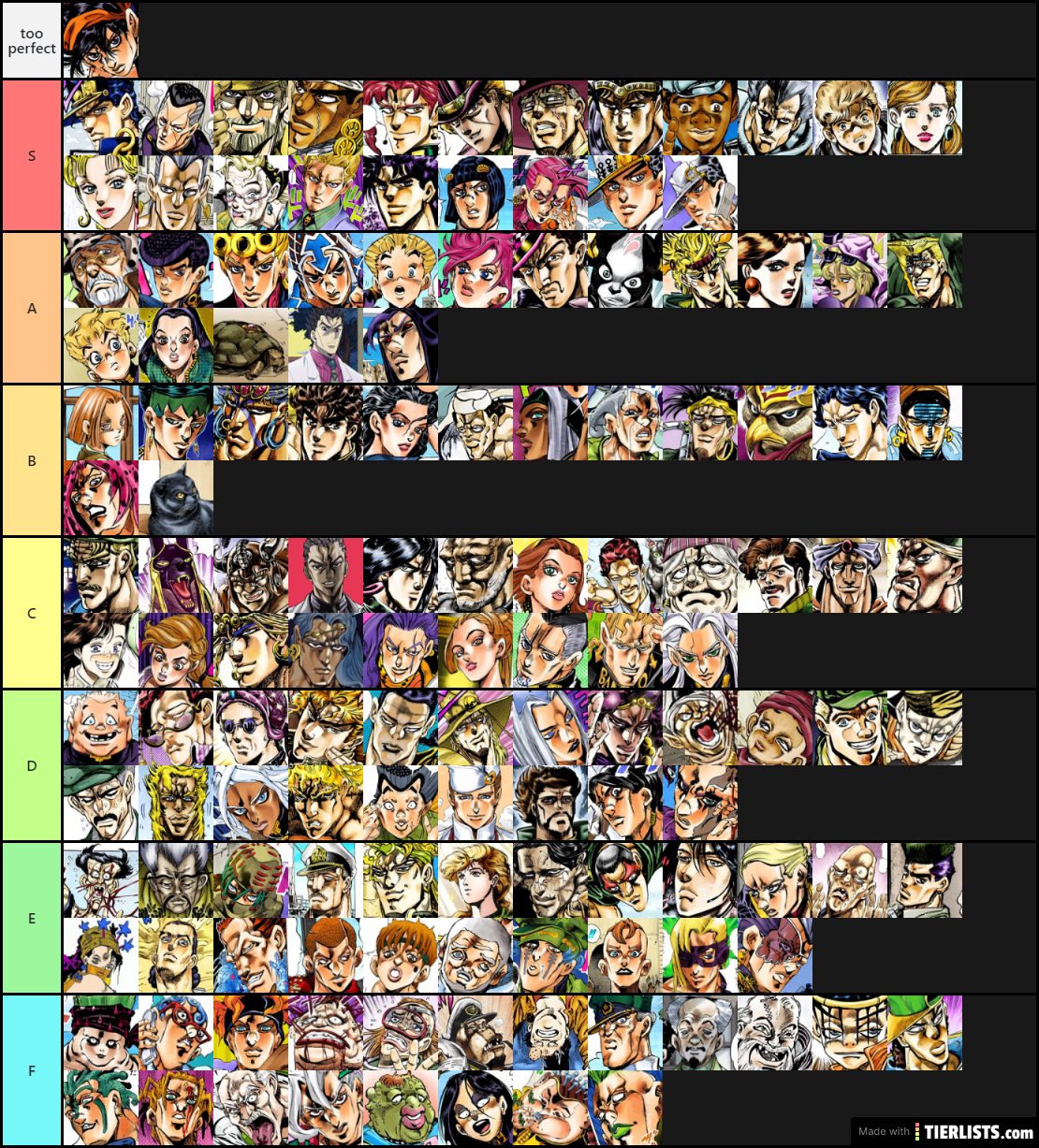 the most accurate jojo tier list