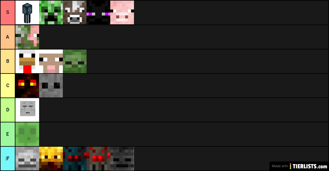 The most correct minecraft tierlist