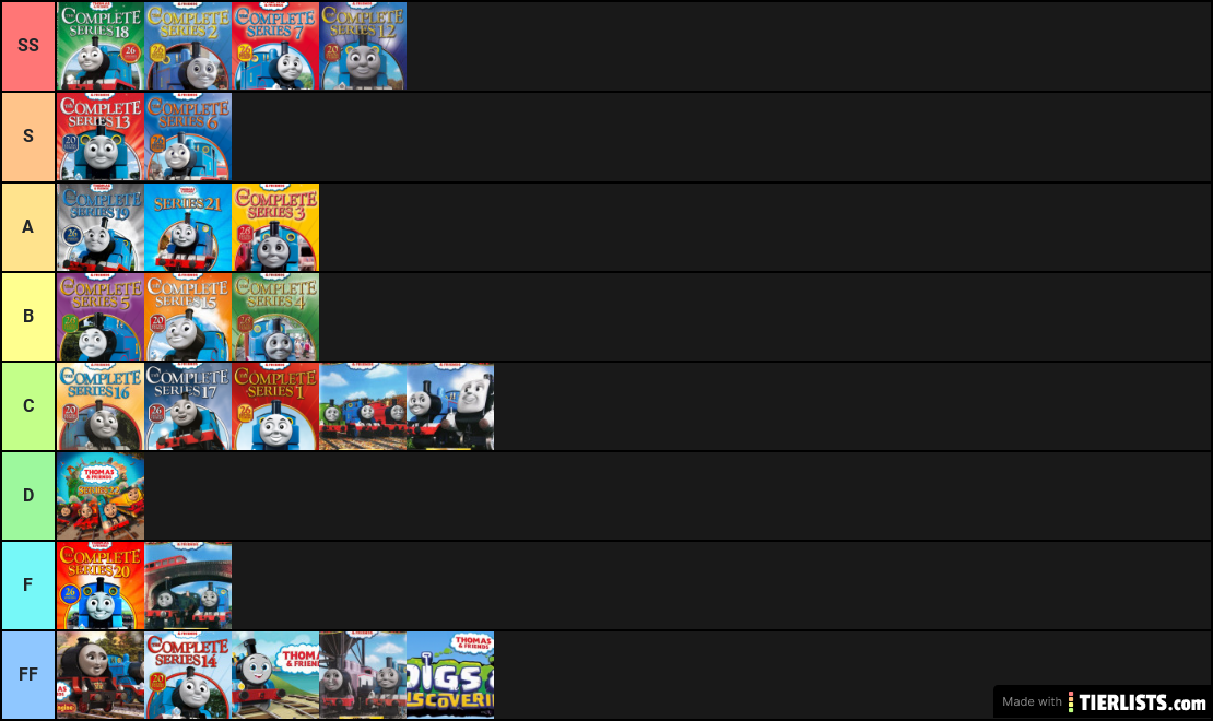 The most correct thomas season teir list