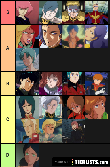 The Newtypes/Cyber-Newtype Villains Tier