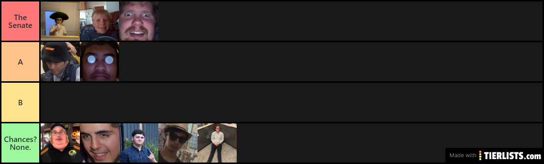 The Nigglets "Most Likely To Join The Council" Tier List