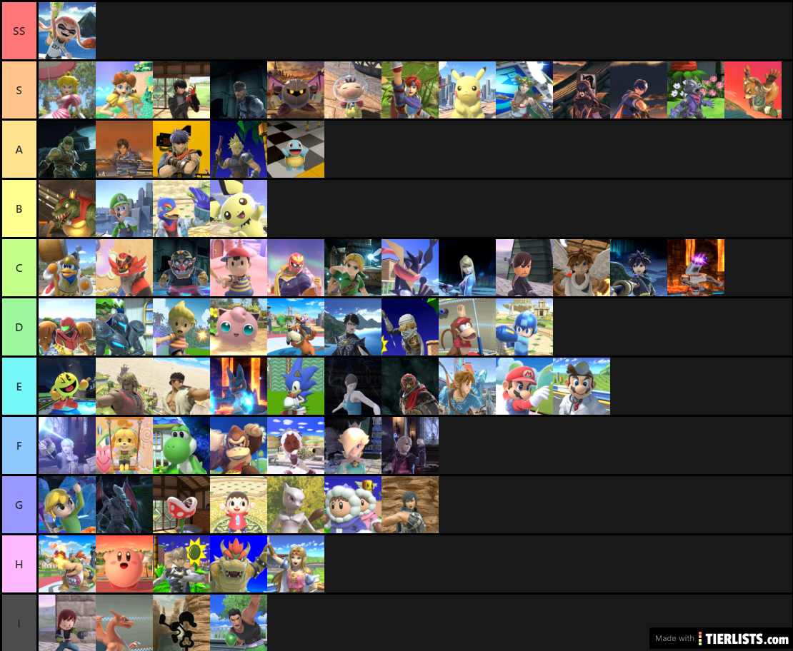 the Official Smash Tier List by the Smash Backroom