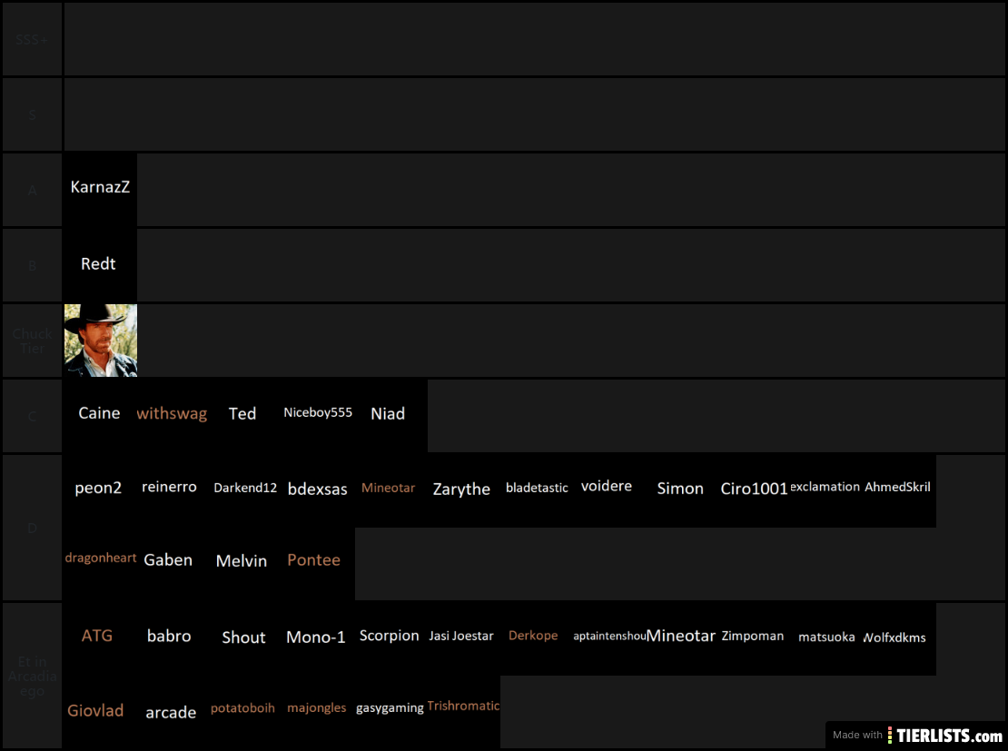 The Real hftf eu player tierlist