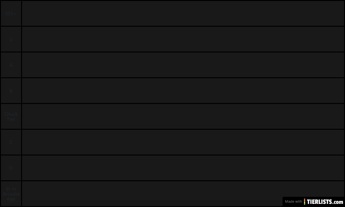 The Real hftf eu player tierlist