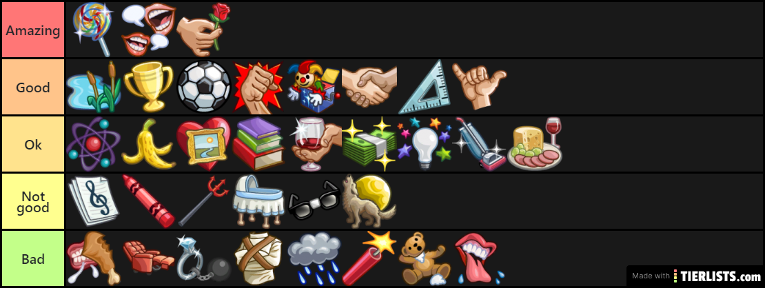 The Sims 4 Traits