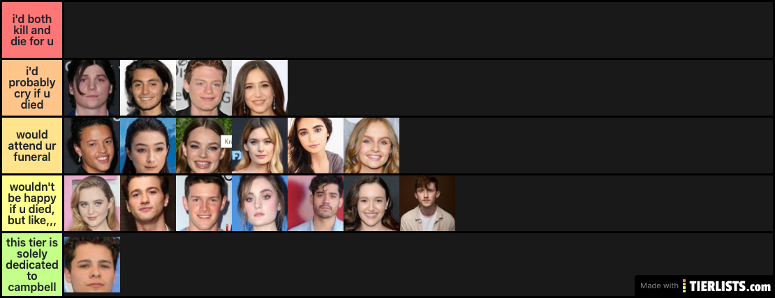 The Society Tier List