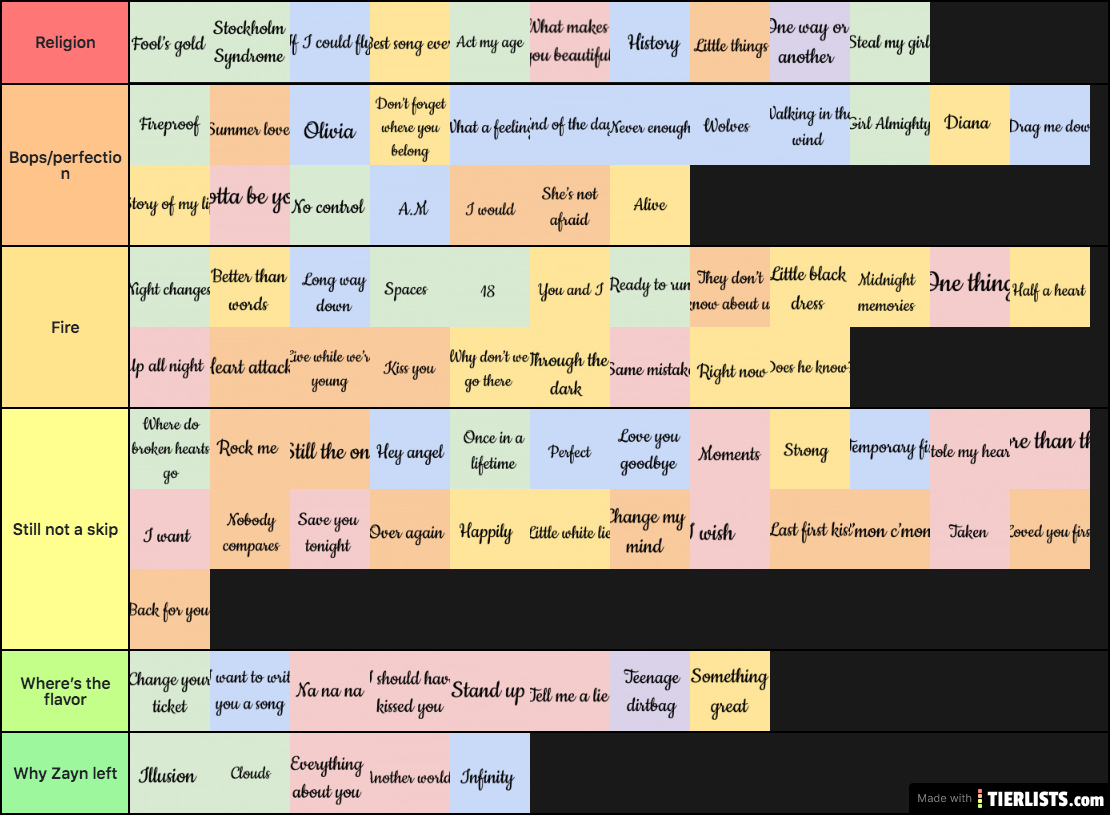 The Ultimate 1D Ranking by a couple of Semi-Fake Fans