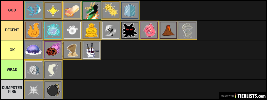 The Ultimate Blox Fruits Tier List