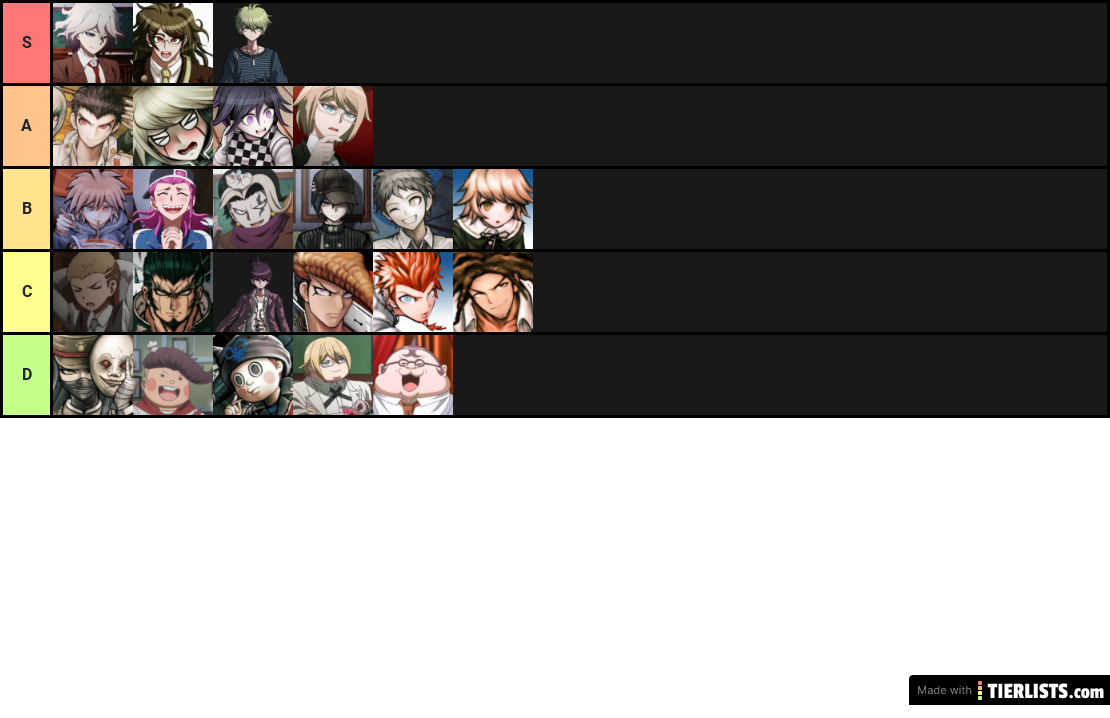 The Ultimate Danganronpa Husbando Tier List