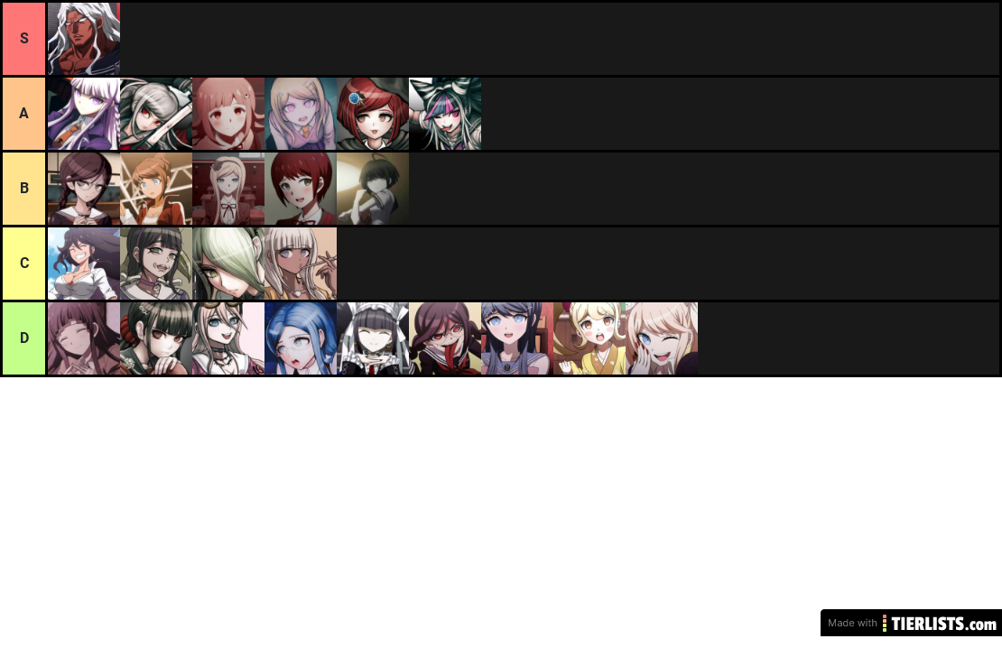 The Ultimate Danganronpa Waifu Tier List